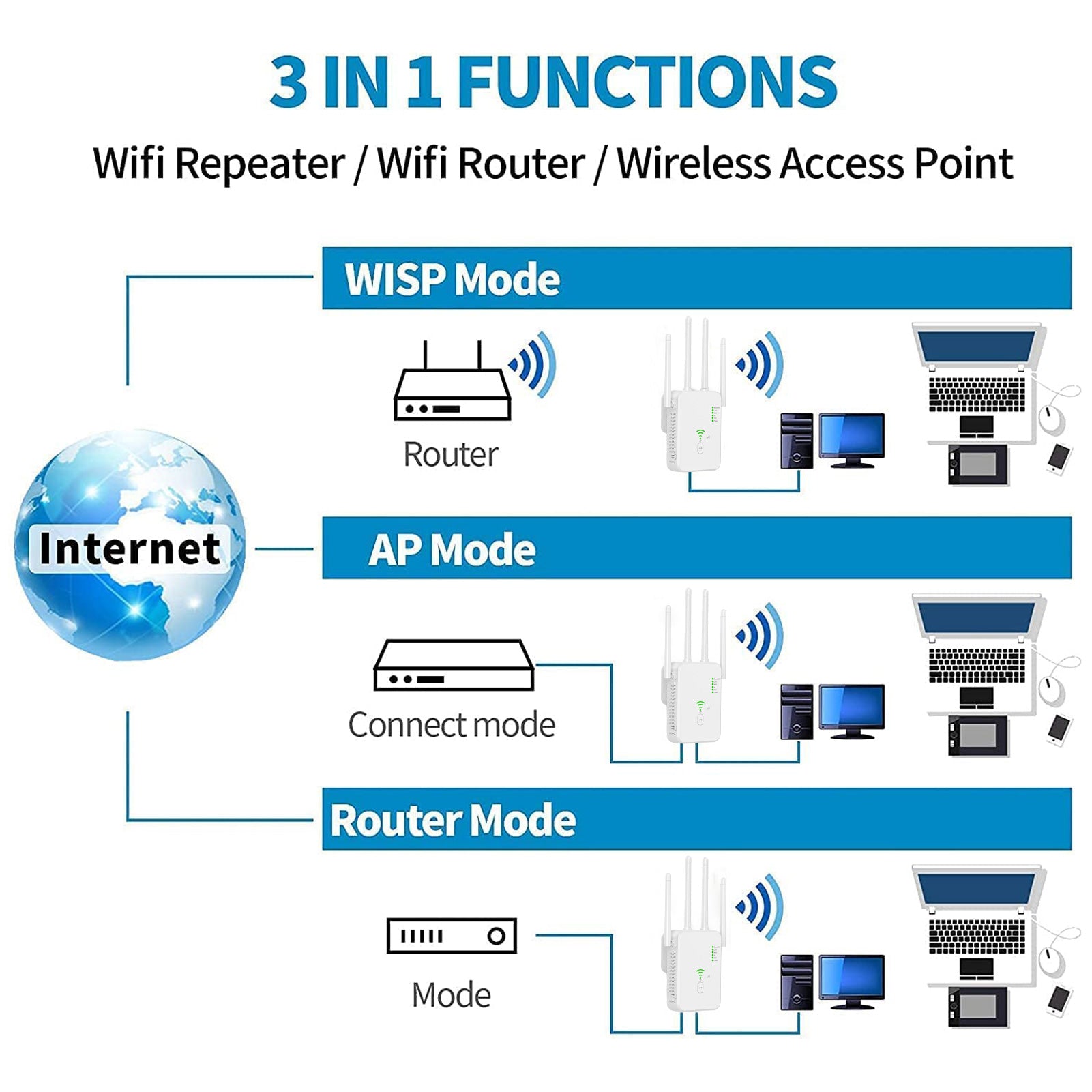 U10-300 Lightweight Repeater Wireless Router WiFi Booster 300Mbps WiFi Repeater U10-300 Lightweight Repeater Wireless Router WiFi Booster 300Mbps WiFi Repeater